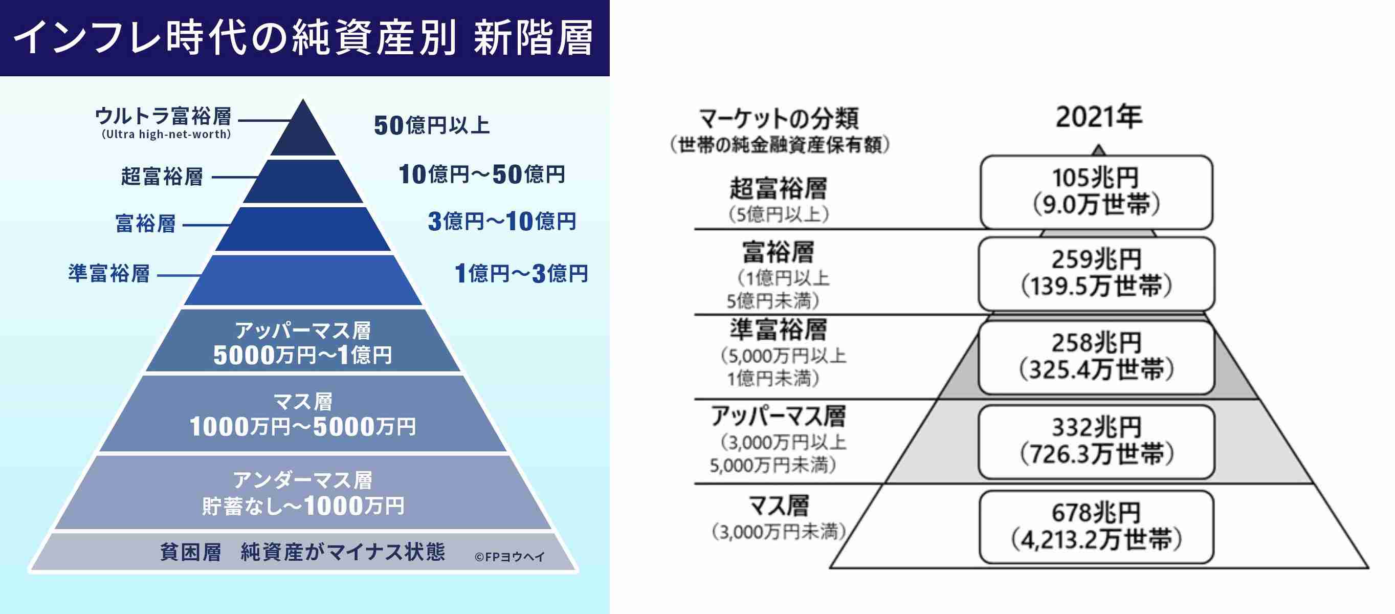 「いつの間にか富裕層」急増の裏にある歪み——「アンダークラス」を安全弁にする社会の末路