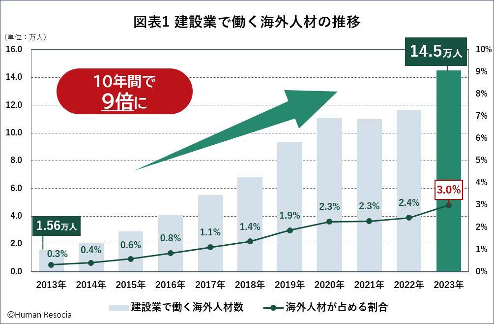反日とすぐ言う風潮Part2