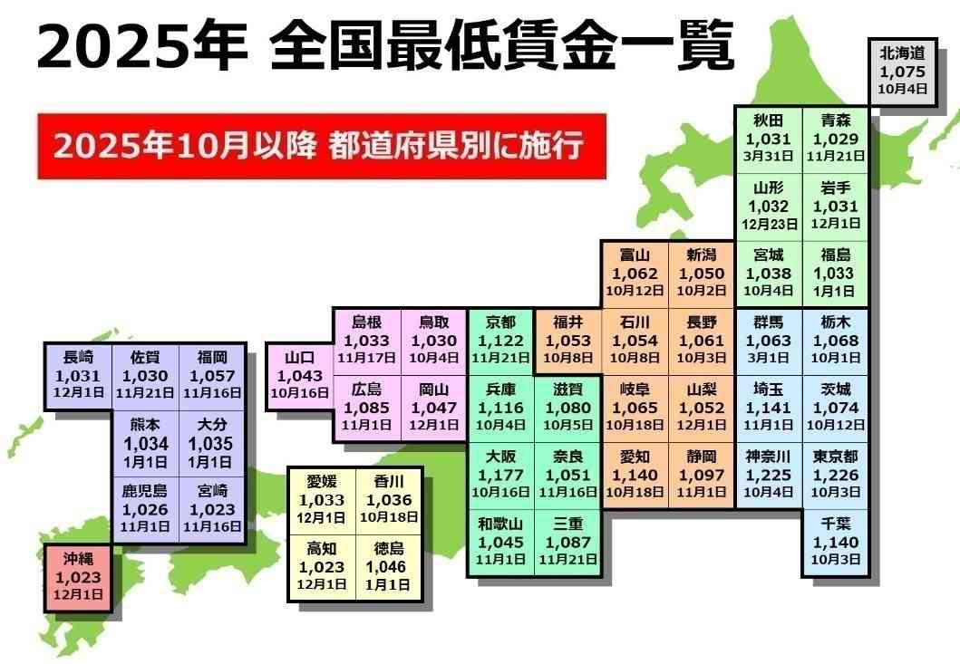 岩手でまともに暮らすには必要な時給「1909円」　労働組合が試算