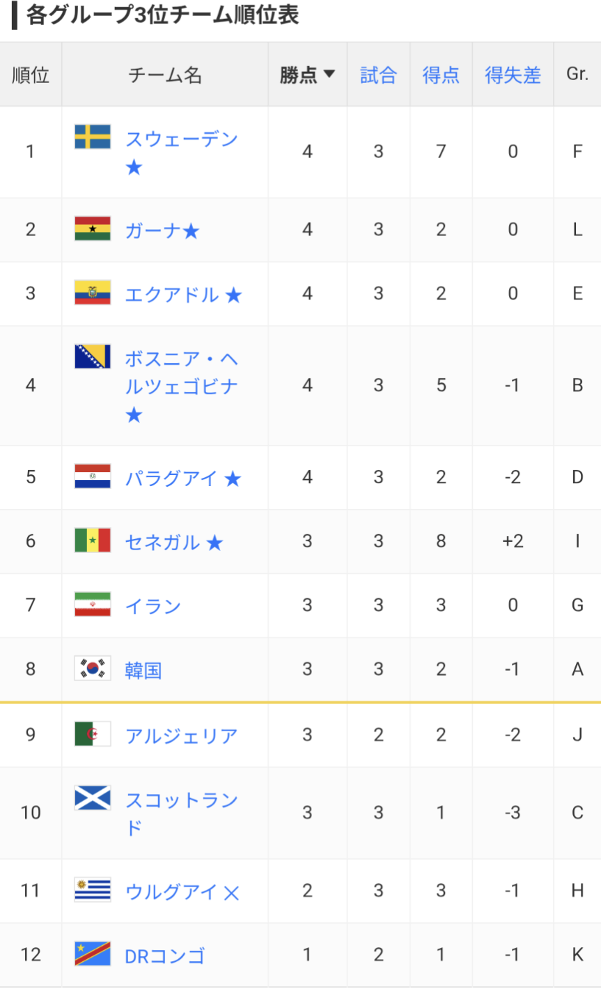 【実況・感想】FIFA ワールドカップ 2026 総合トピ17日目