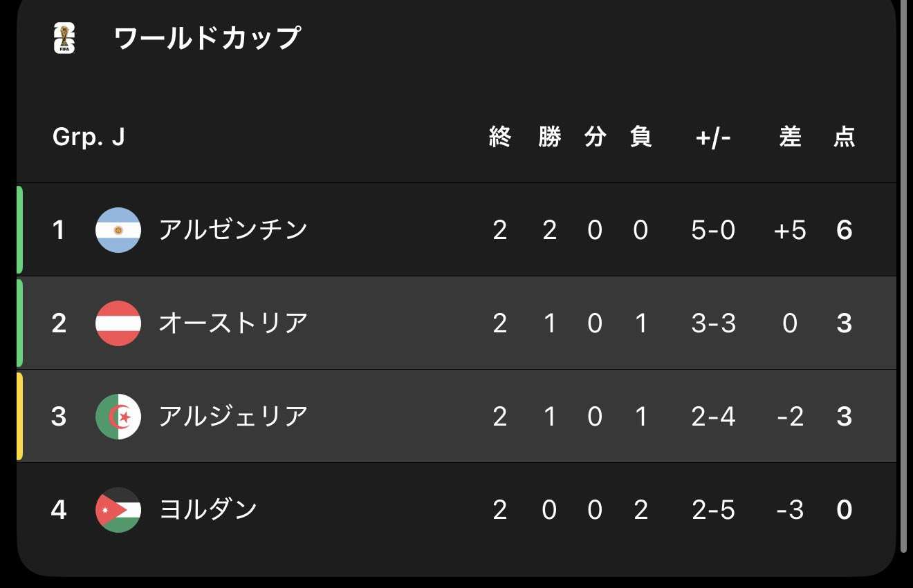 【実況・感想】FIFA ワールドカップ 2026 総合トピ17日目