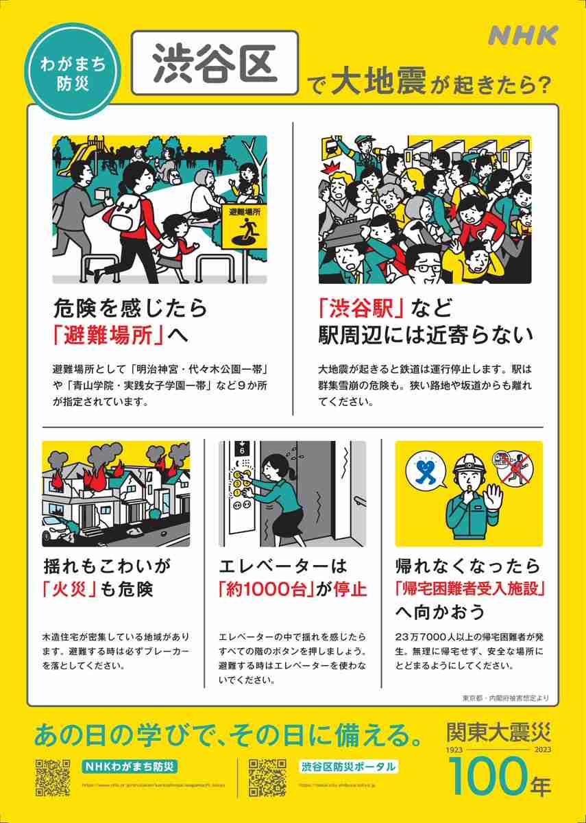 死者1万8000人を“半数以下”へ　首都直下地震への防災対策新計画　感震ブレーカー普及、自宅の備えを重視