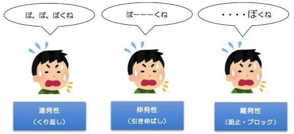 吃音の人いますか？(大人)