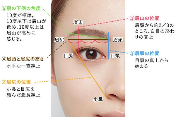 どう見ても気になる他人のメイク