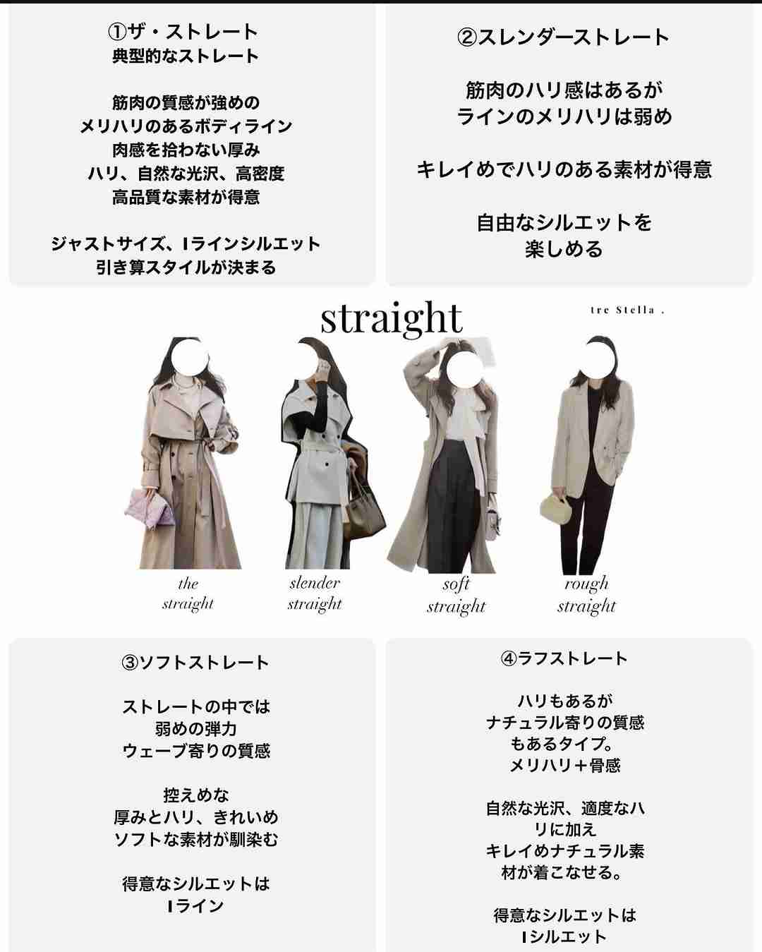 骨格ストレート4種類の図