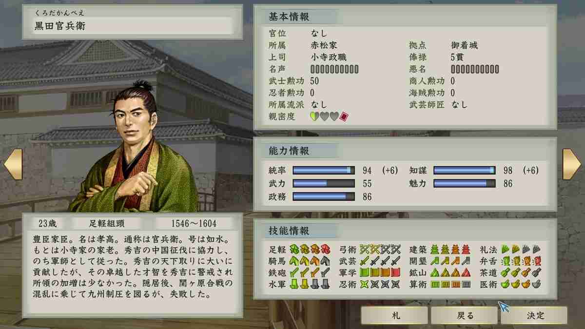 黒田官兵衛について知ってること