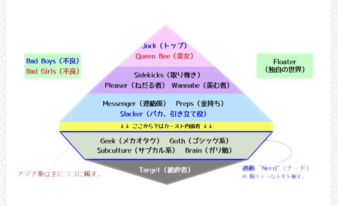 アジア人差別について詳しく教えて欲しい。