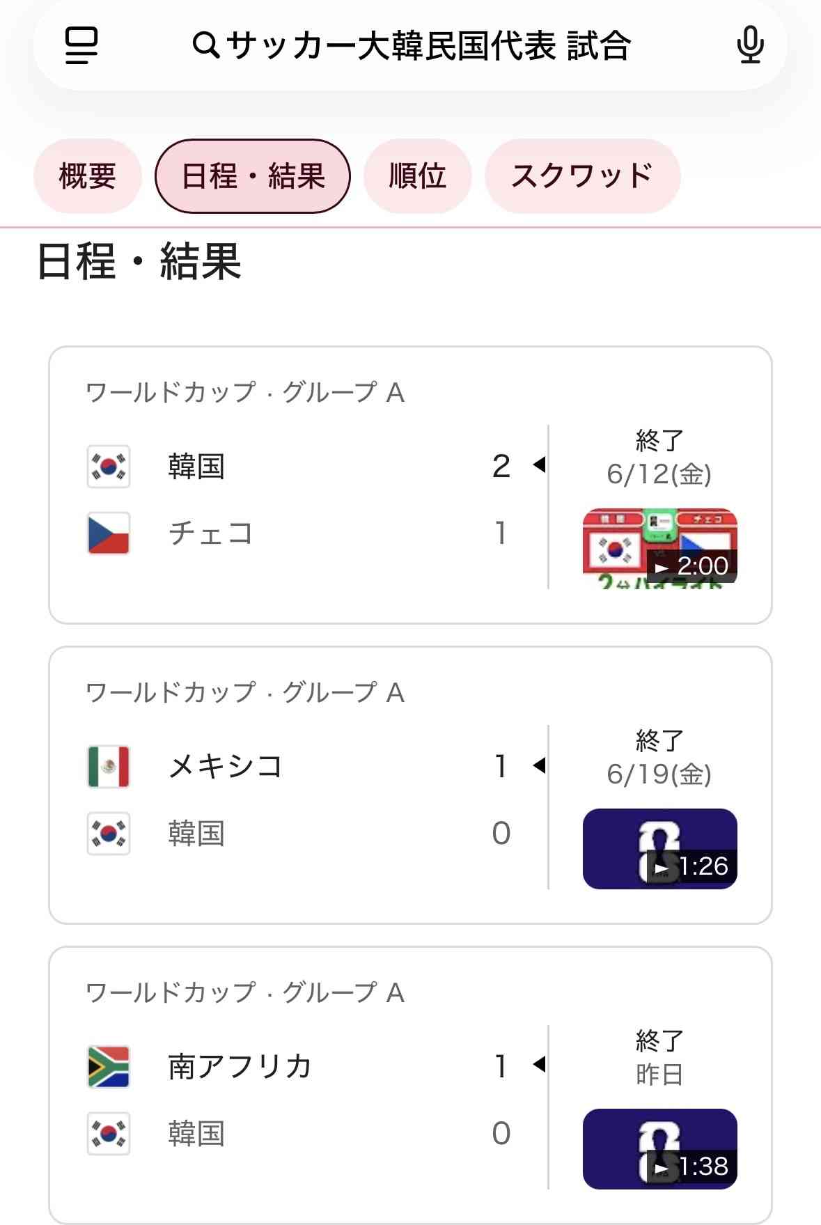 「役に立たない憎らしい日本」　韓国メディアはドローに呆然、W杯敗退危機で他力本願「日本の助けなし」