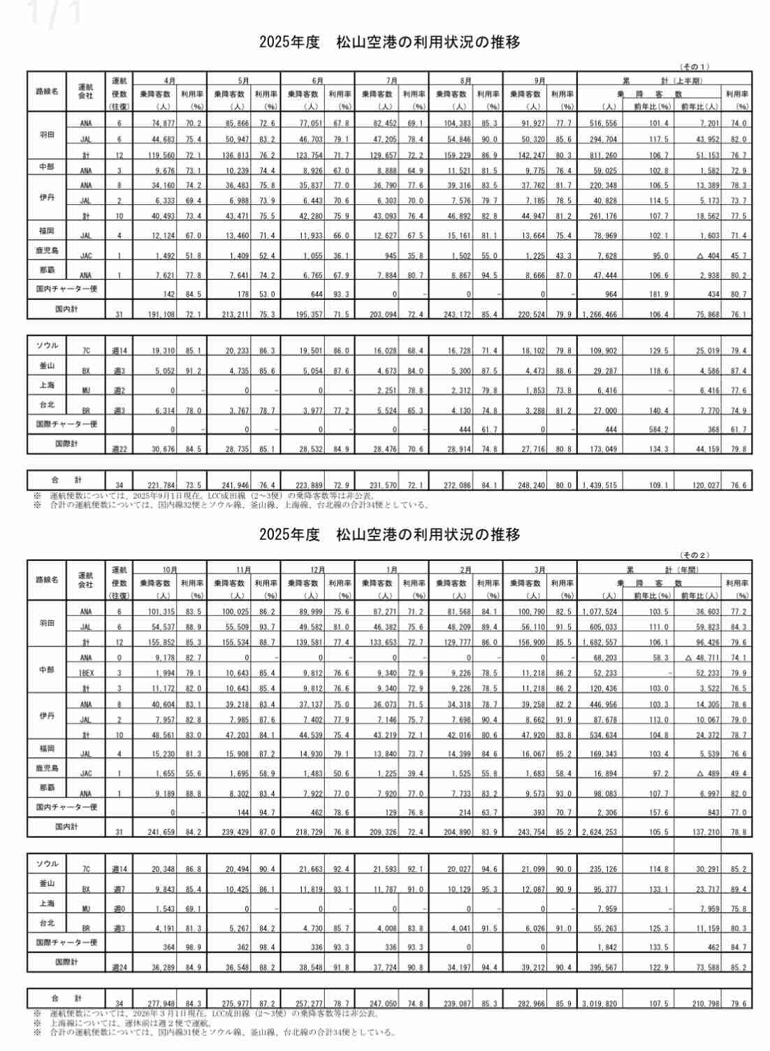 「韓国人優遇では？」愛媛県と松山市が運行「韓国人向け無料送迎バス」　予算1千万円超...県に取材すると