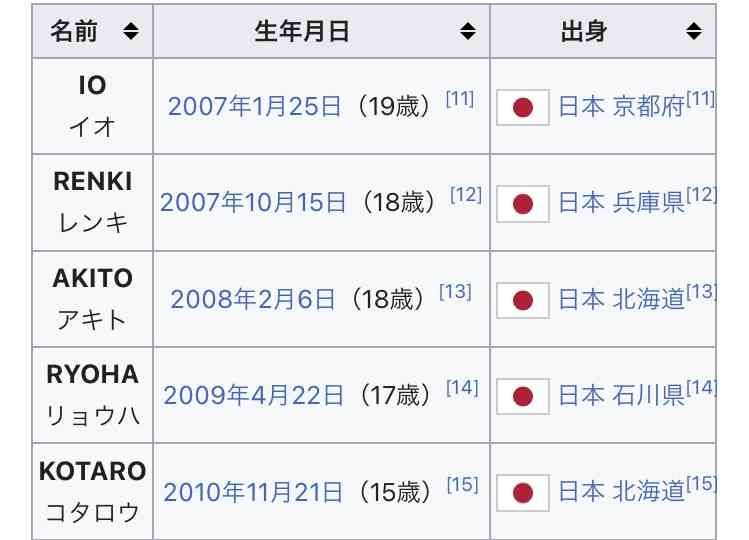 平均年齢17.4歳　VIBYがデビュー！「いつかBTSのように」ワールドツアーを夢見る新星