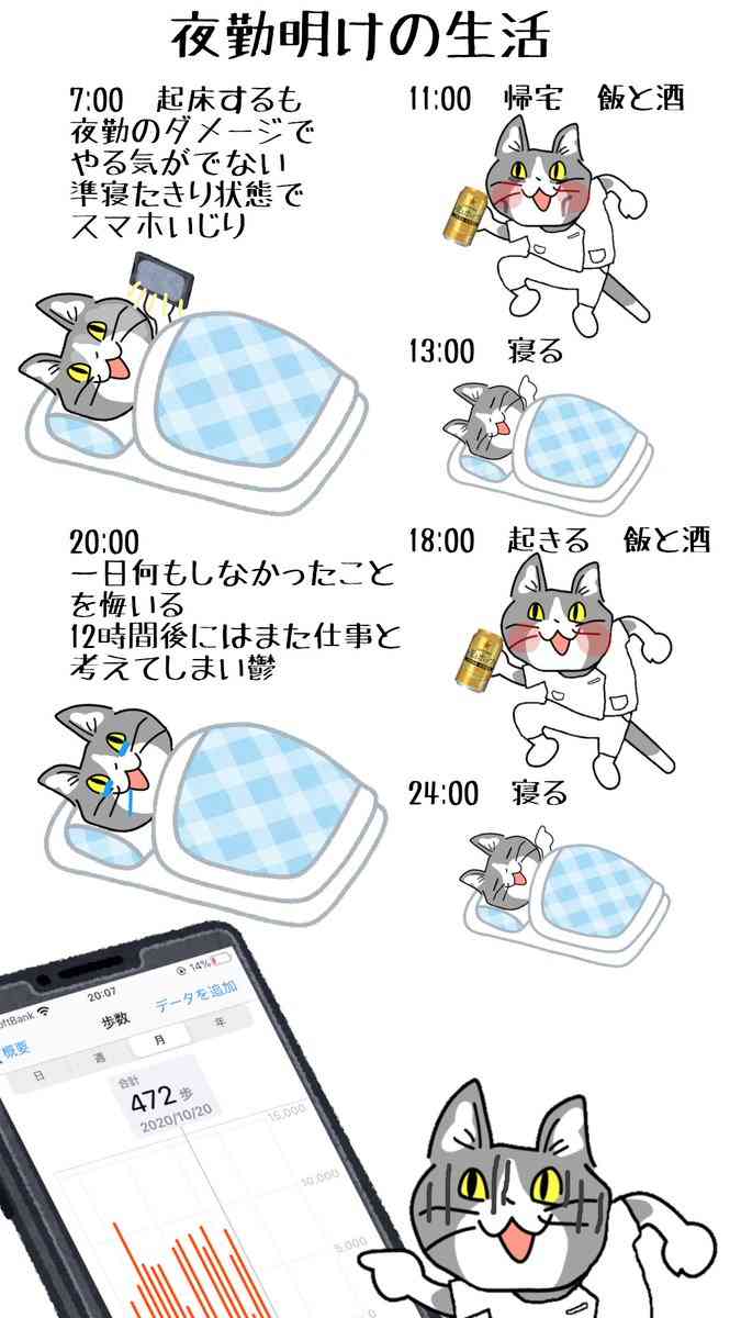 夜勤から日勤or日勤から夜勤に変わった人