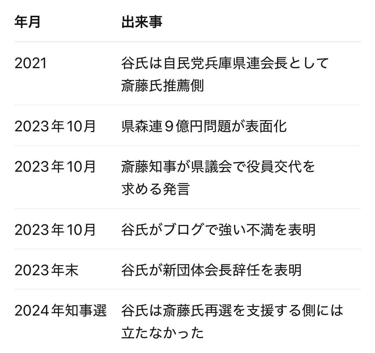 「受容限度を超えてる」兵庫県・斎藤知事 会見での「人殺しやないか!」発言を刑事告訴、当該記者は“出禁”に