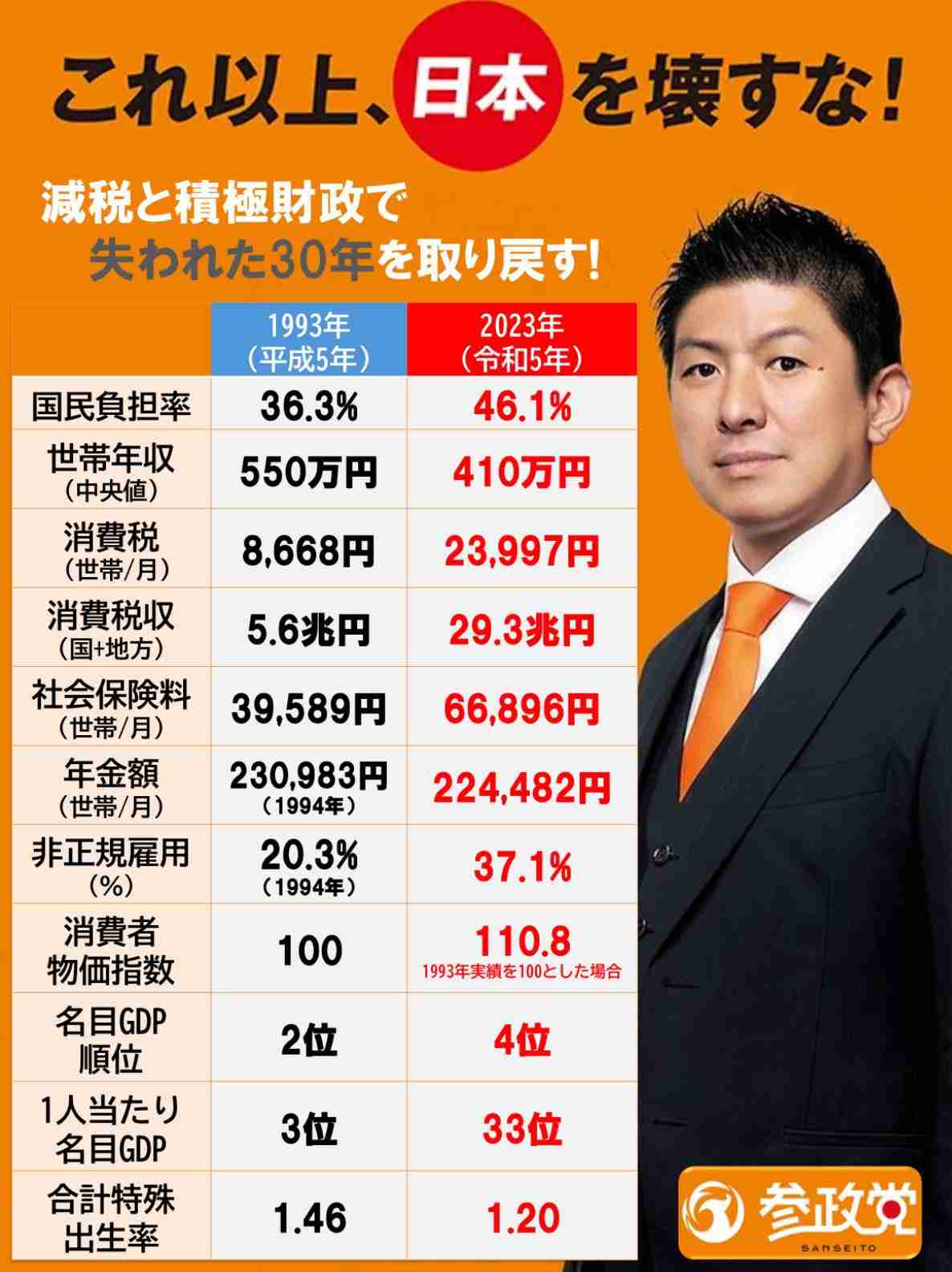 4月~6月の3ヶ月、怒涛の税金の支払いが終わった人