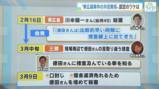 地中から遺体　強盗殺人容疑で逮捕の男　東広島市で殺害された男性経営のリフォーム会社の元従業員と判明