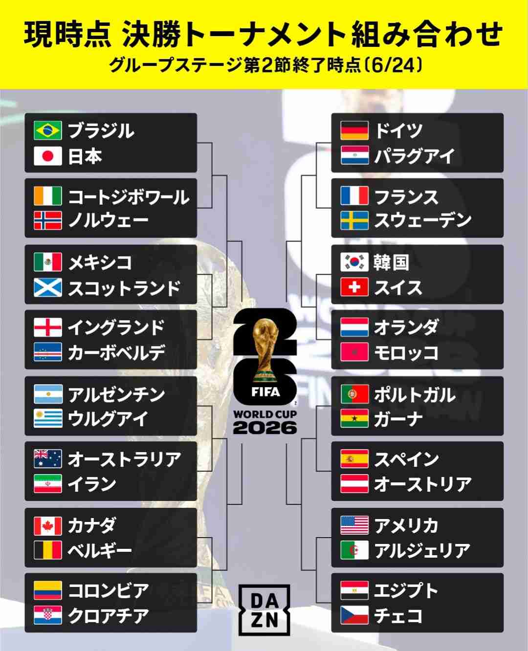 【実況・感想】FIFA ワールドカップ 2026 総合トピ14日目