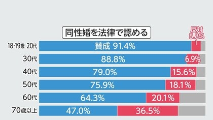 性的マイノリティへの差別や偏見をなくそうとパレード「Tokyo Pride 2026」約1万5000人が行進　同性婚訴訟の原告らも参加　「街の仲間だと知ってほしい」年内にも最高裁判断へ