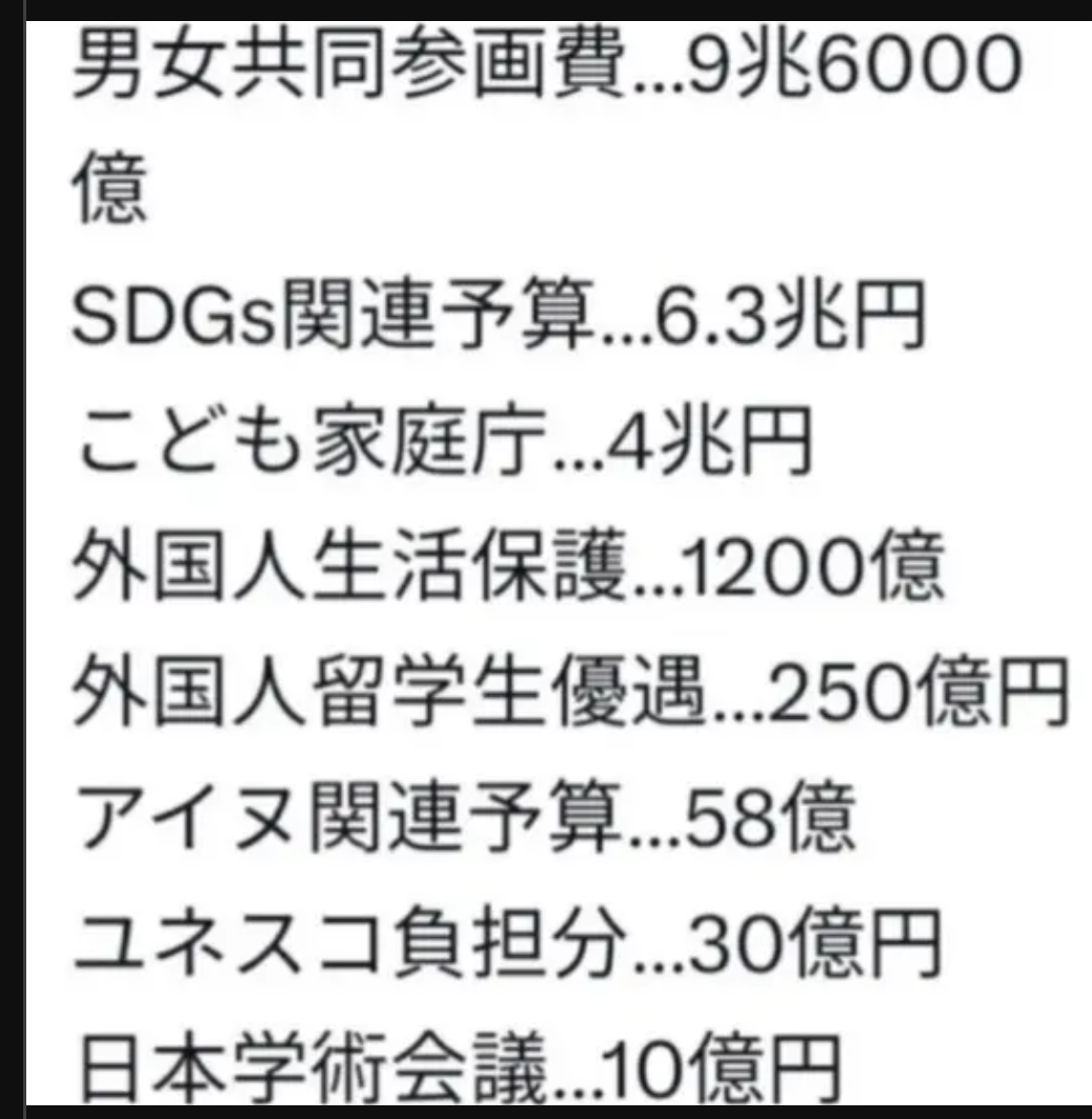 税金の無駄遣い一覧