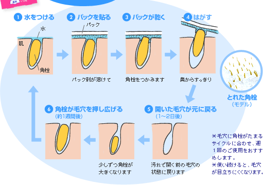 やってみて良かった美容法part2