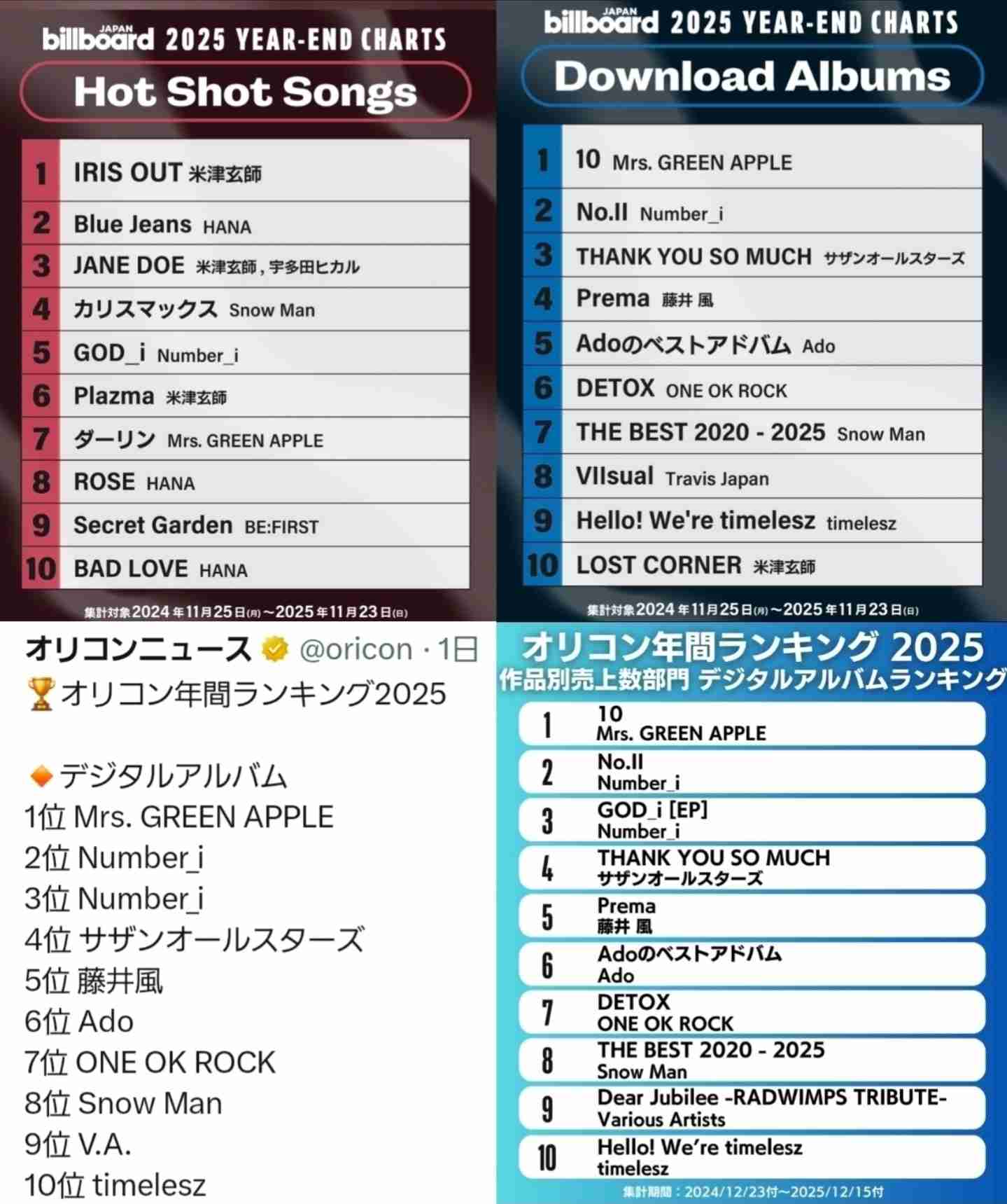 【実況・感想】MUSIC AWARDS JAPAN2026