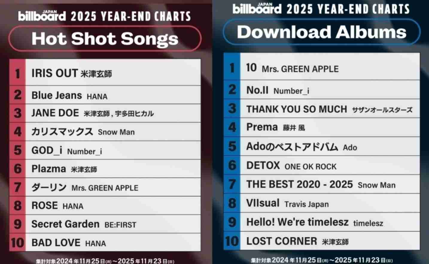 【実況・感想】MUSIC AWARDS JAPAN2026