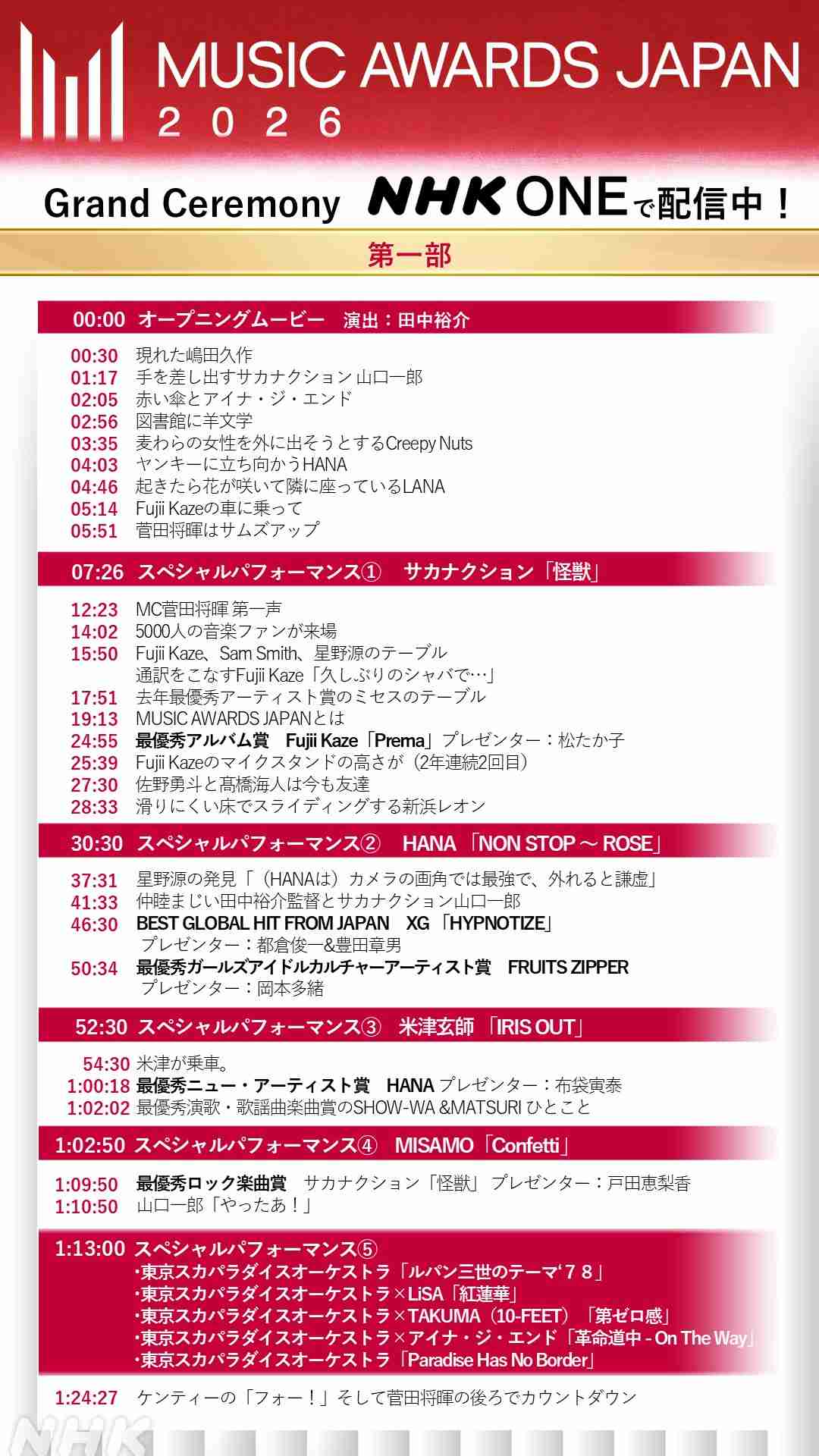 【実況・感想】MUSIC AWARDS JAPAN2026