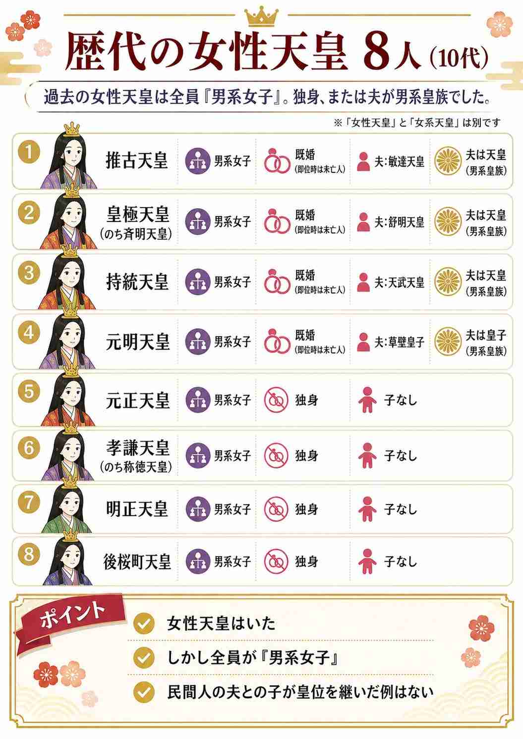 「今更苦労する気はない」旧宮家の男性が語る“男系男子養子案”への困惑 皇室典範改正の裏で議論進まぬ“お金”と“皇位継承”の問題