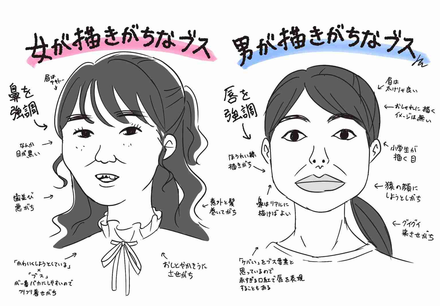男性が描いた絵と女性が描いた絵の違い Part8
