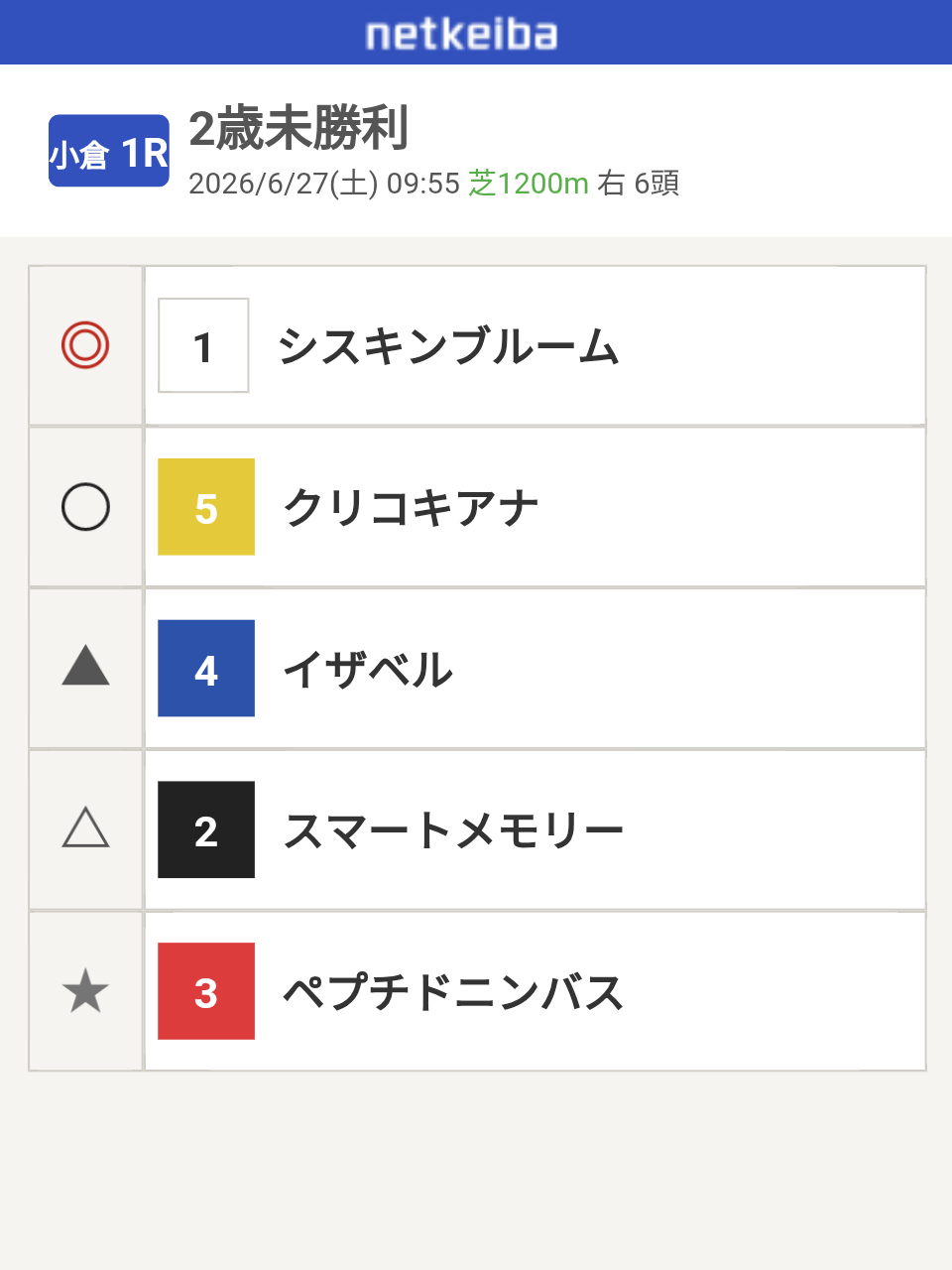 競馬について語ろう🏇【パート5]