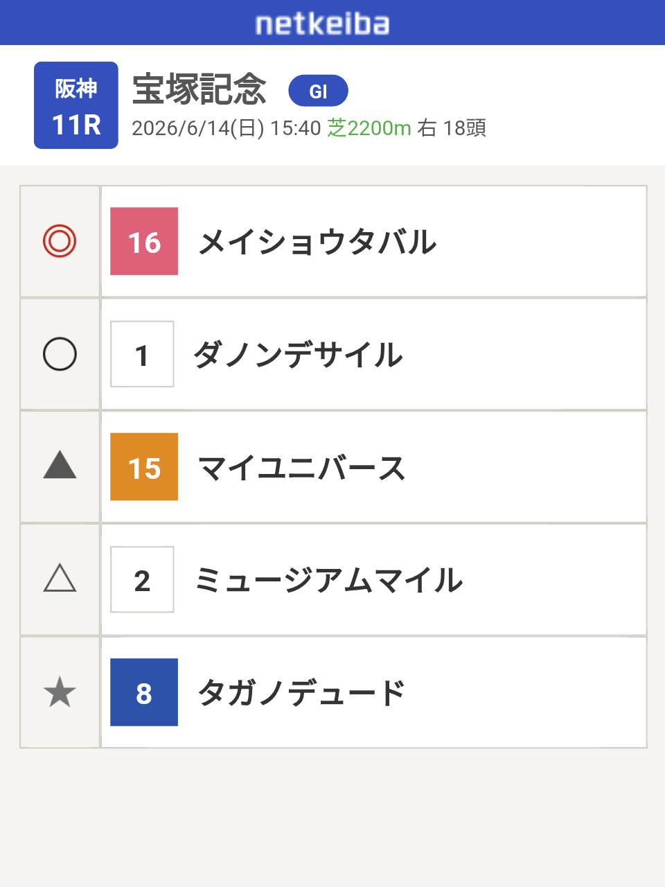 競馬について語ろう🏇【パート5]