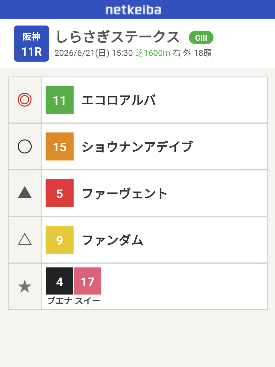 競馬について語ろう🏇【パート5]