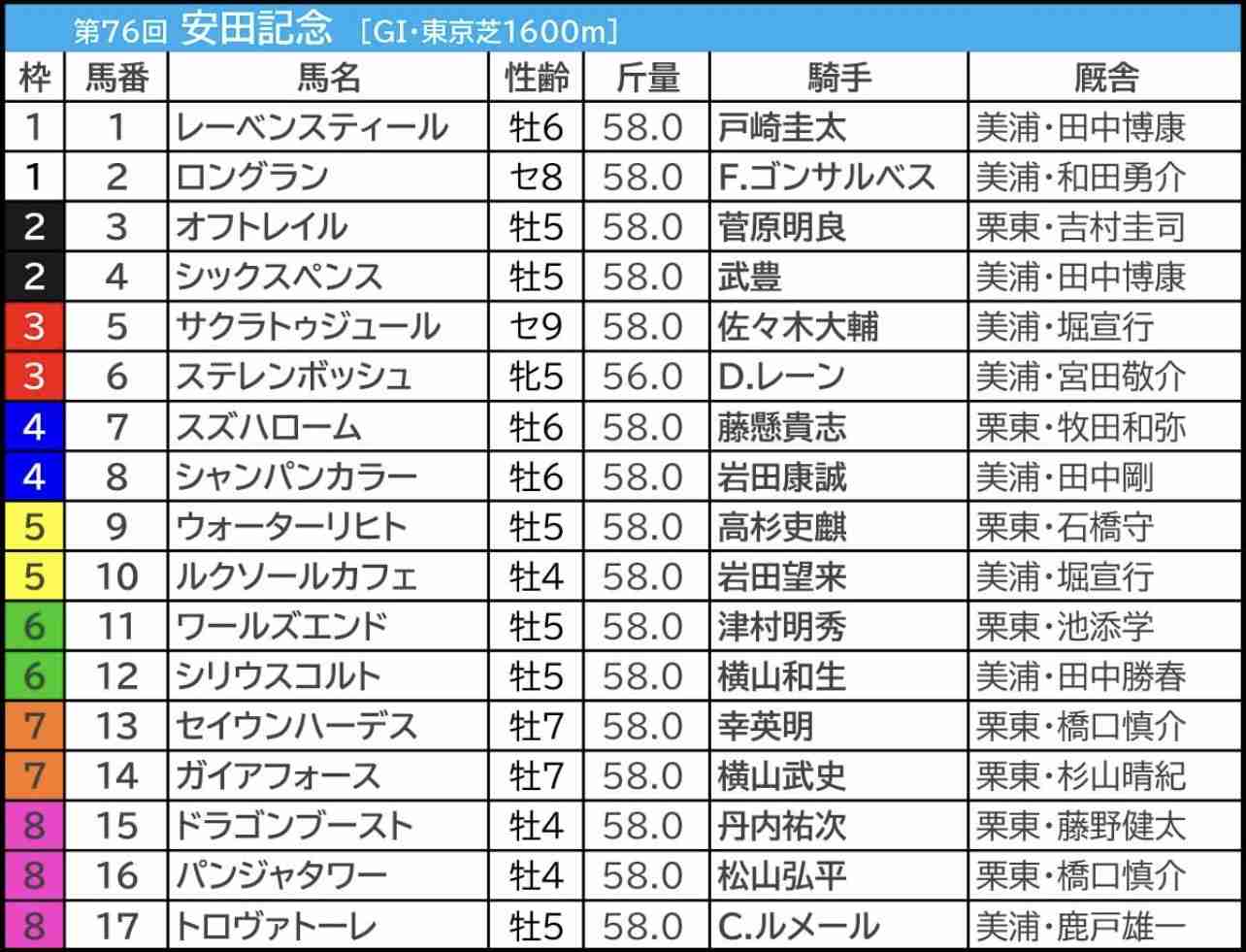競馬について語ろう🏇【パート5]