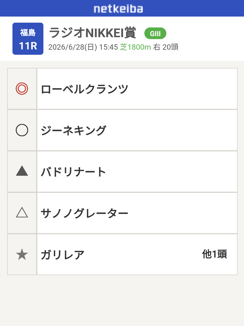 競馬について語ろう🏇【パート5]