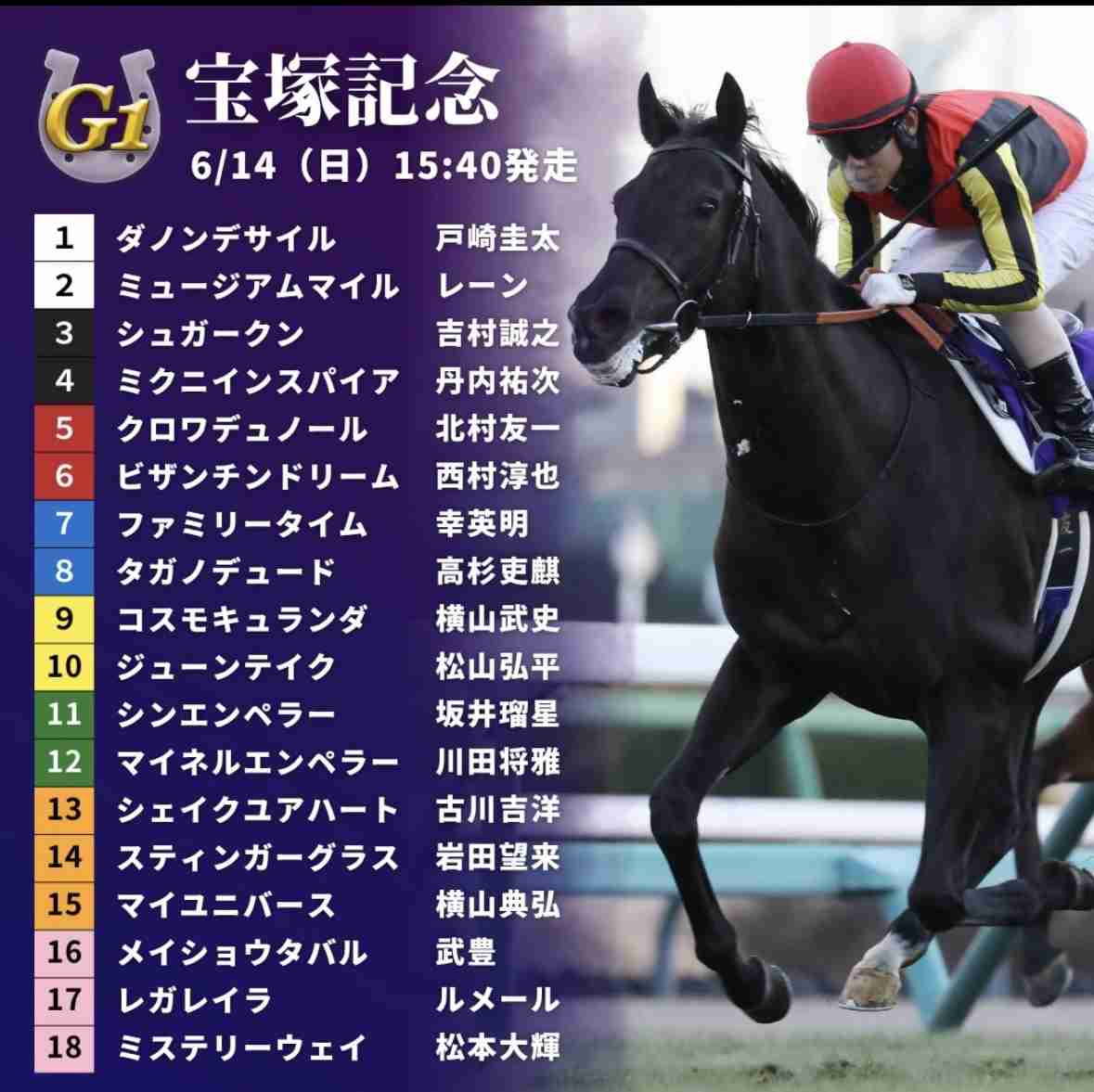 競馬について語ろう🏇【パート5]