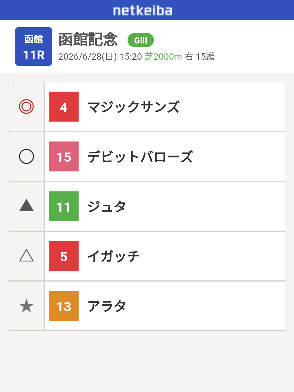 競馬について語ろう🏇【パート5]