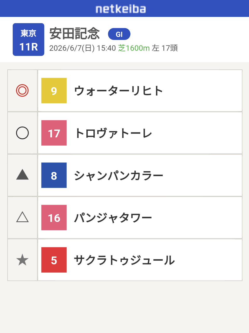 競馬について語ろう🏇【パート5]