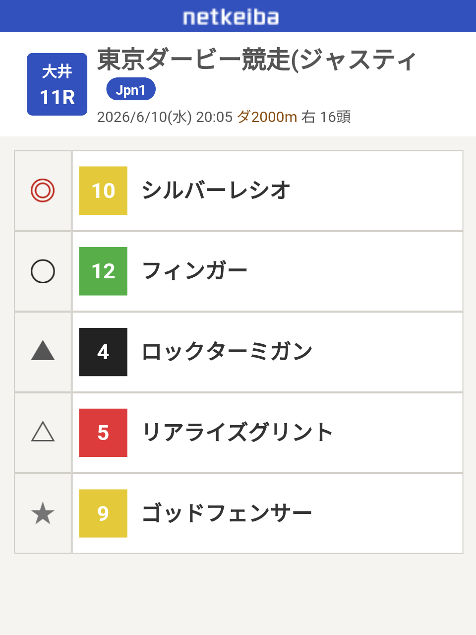 競馬について語ろう🏇【パート5]