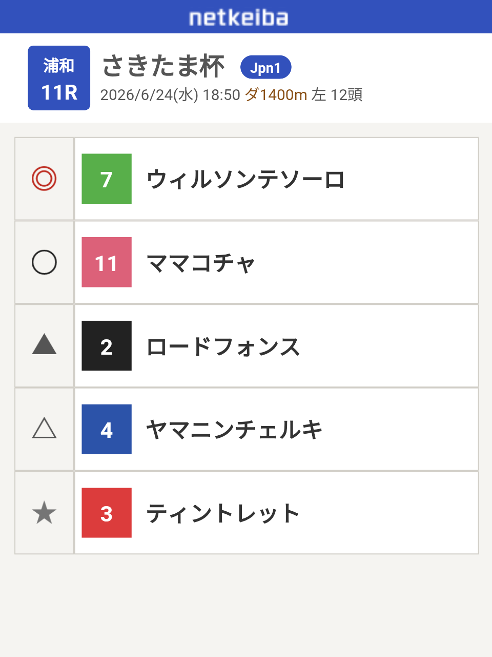 競馬について語ろう🏇【パート5]