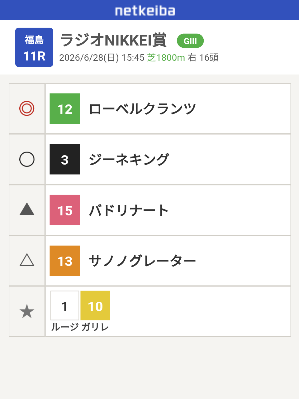 競馬について語ろう🏇【パート5]