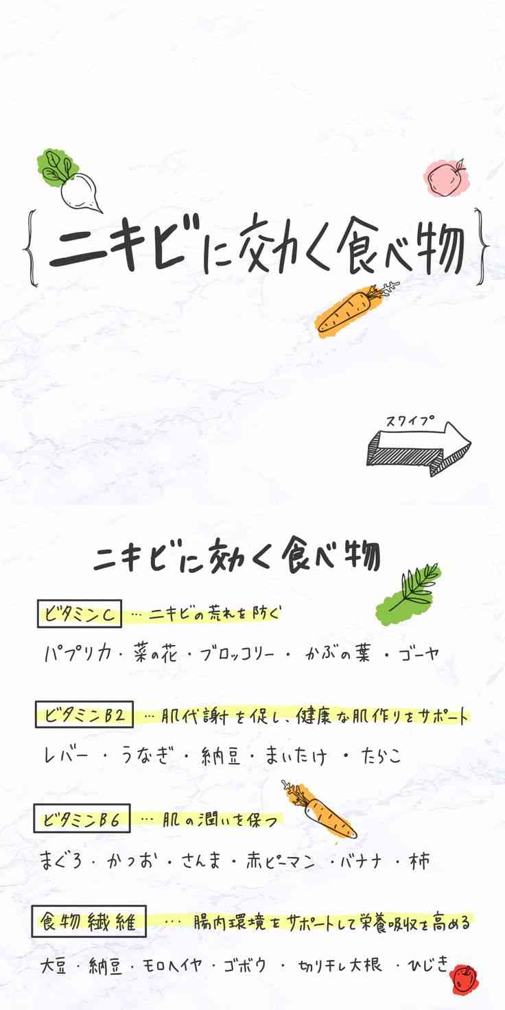 ニキビ改善食べ物の参考画像
