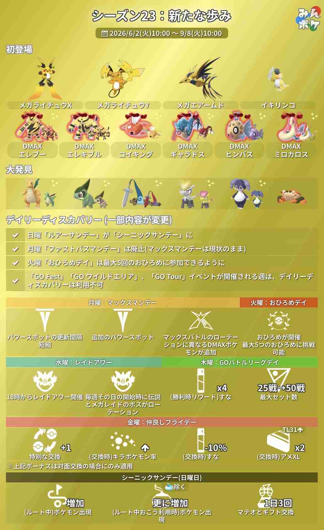 ポケモンGOをやっている人！ Part.118