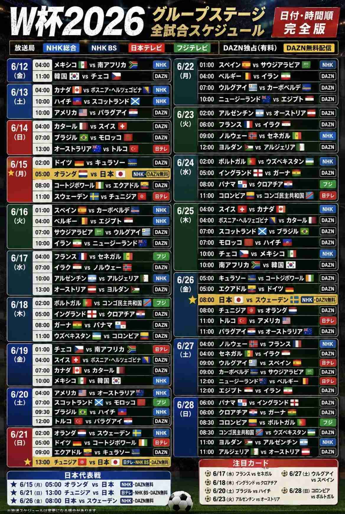 【実況・感想】FIFA ワールドカップ 2026 総合トピ6日目