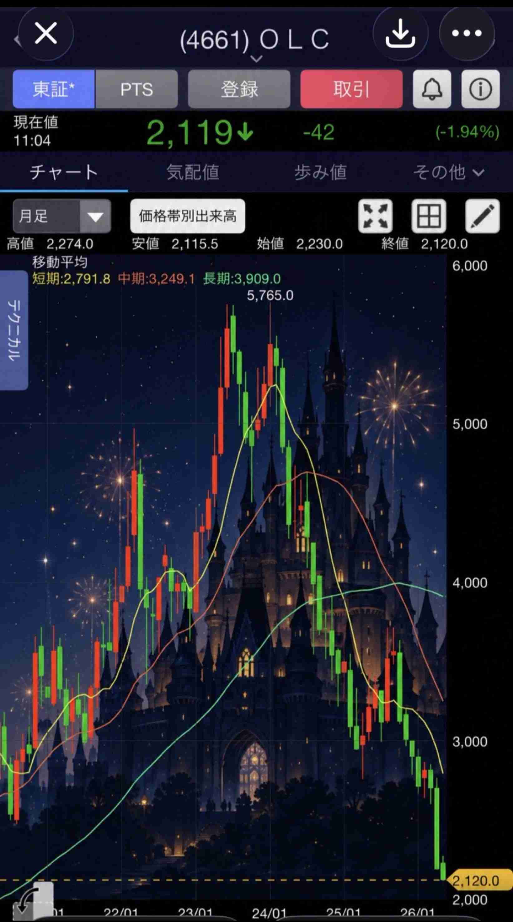 公式の半額で横行する「ディズニー闇VIPツアー」。中国SNSで堂々販売も、オリエンタルランドは“意外な回答”