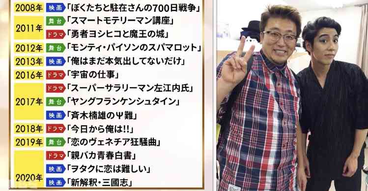 福田雄一、5年間のうつ病を初公表「基本的にはベッドで寝たきり」　目黒蓮への感謝も「神様からのプレゼント」