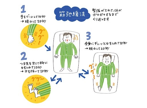 睡眠の質を高めるには何がいいですか?