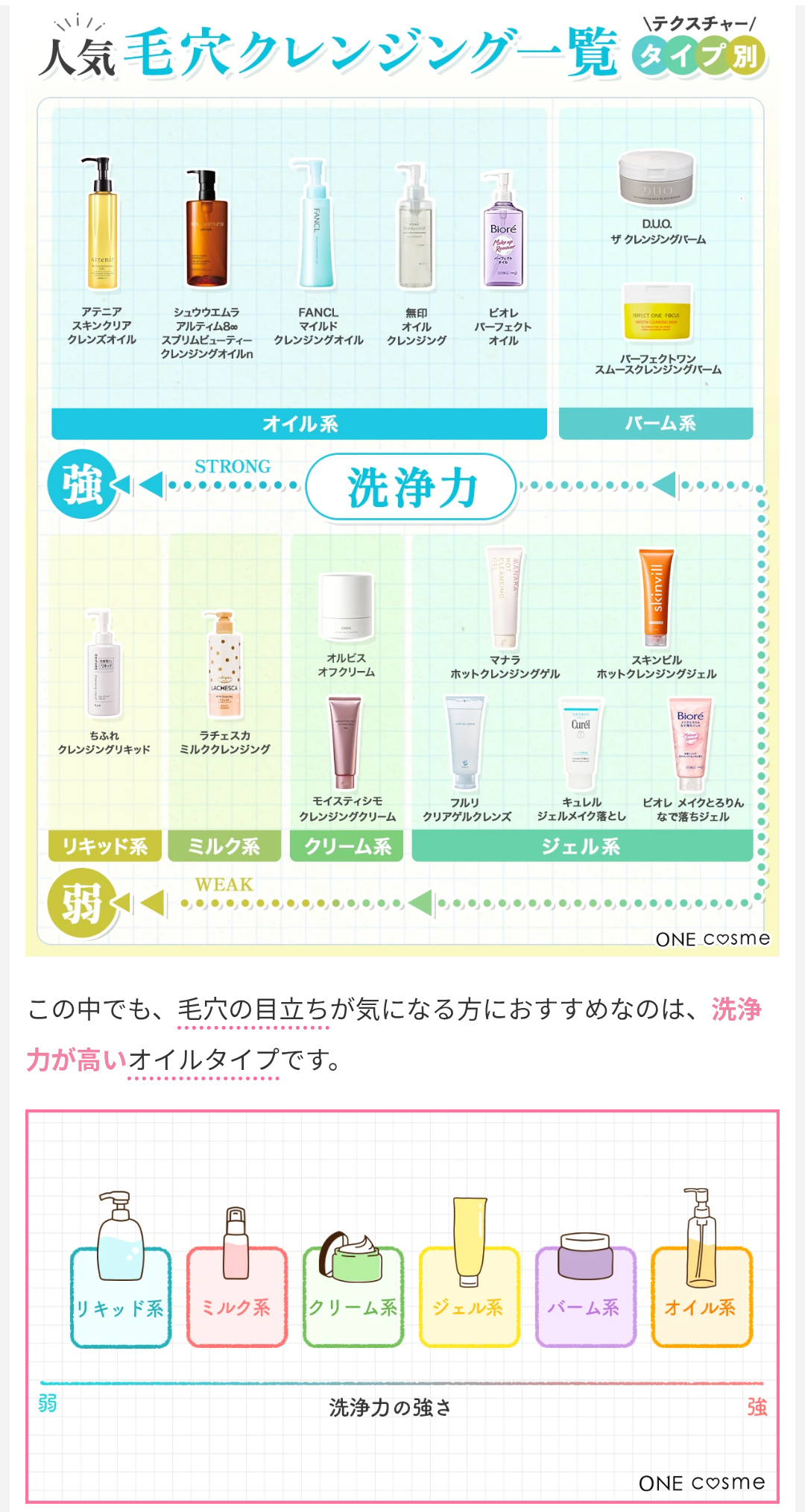 おすすめのクレンジングオイル