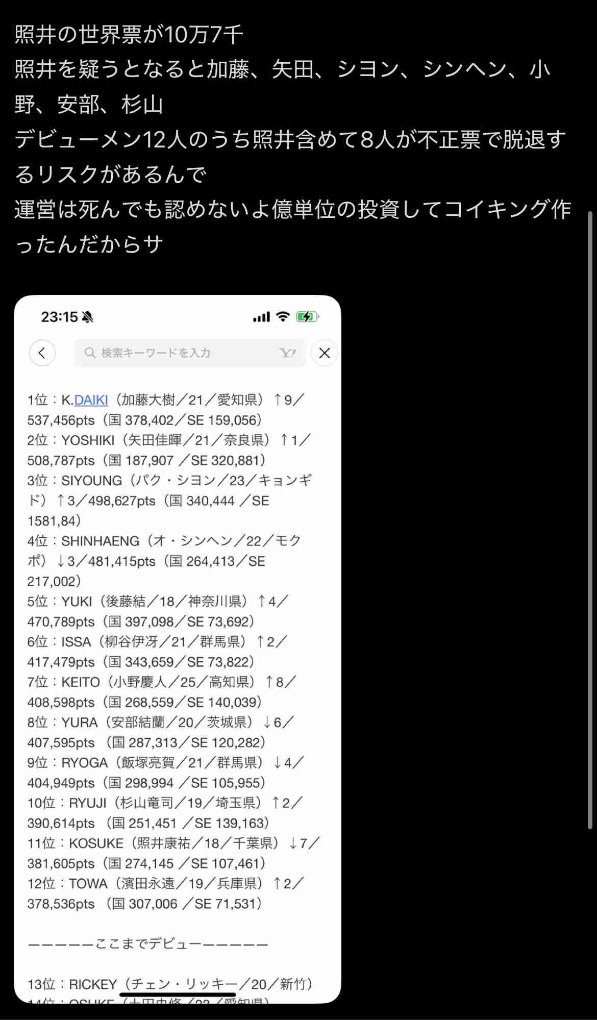 『日プ新世界』発「KO1KEYZ」 デビューメンバー12人が決定 1位はK.DAIKI(加藤大樹)
