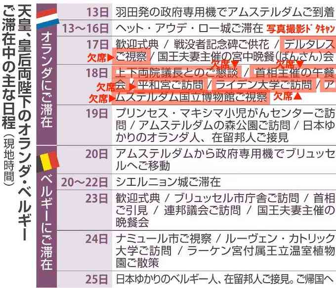 旧宮家養子案、反対が賛成を上回る　分からないも39％　世論調査