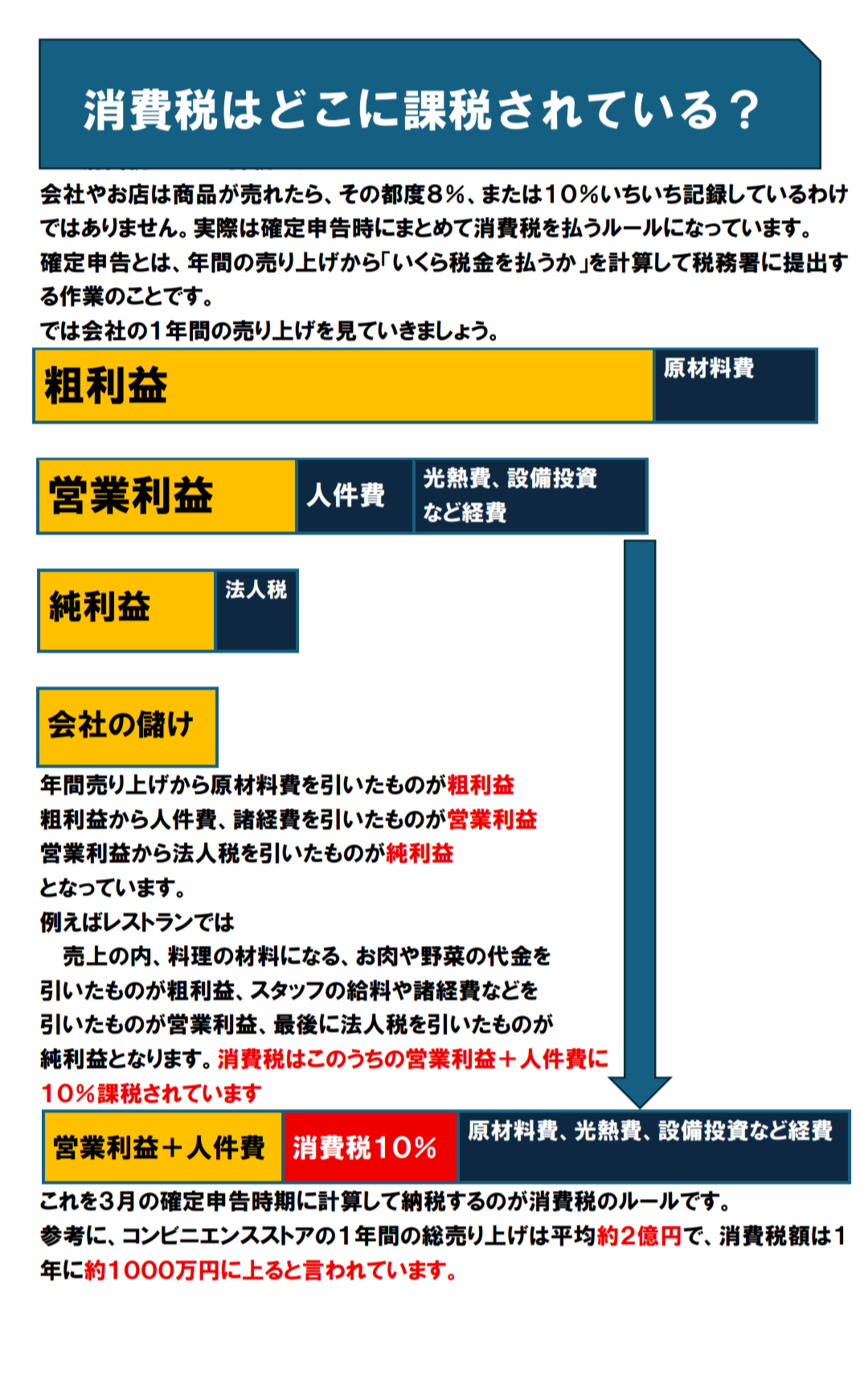 カルビー順次値上げへ 10月1日納品分から最大15%程度 「ポテトチップス」「かっぱえびせん」など75品目