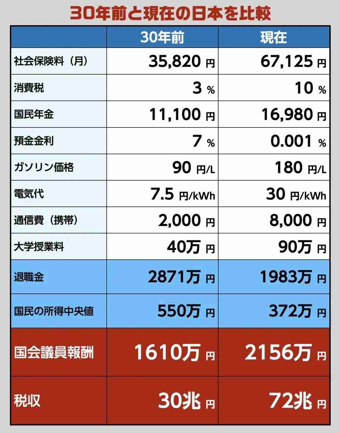 日本が貧困化してるんだなと思うことpart6
