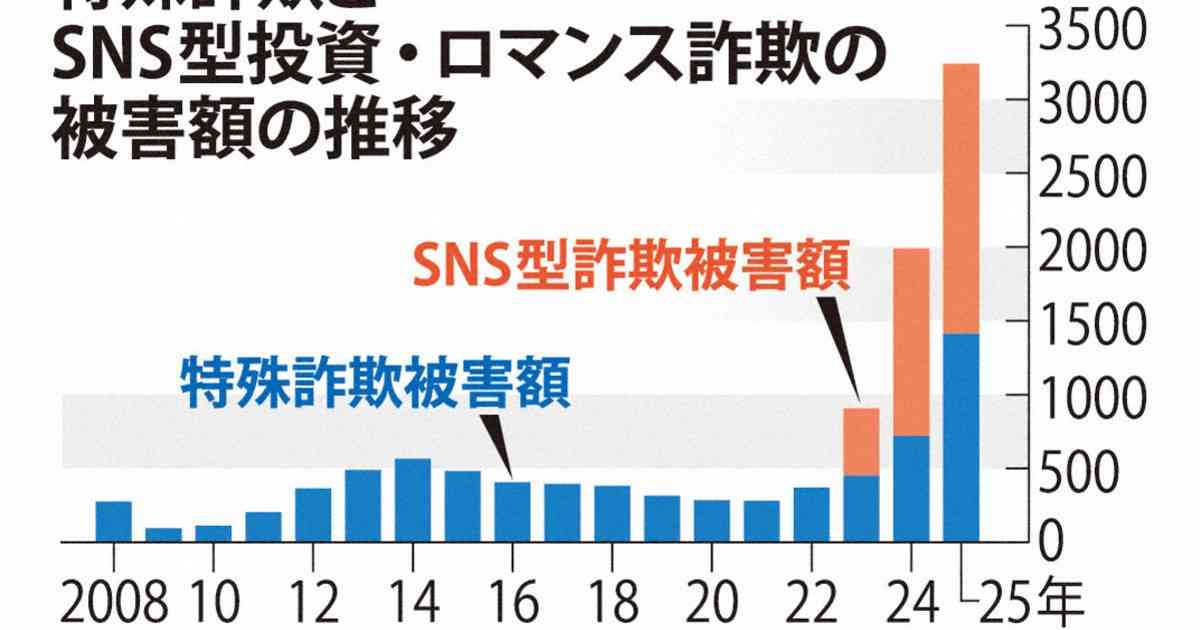 日本が貧困化してるんだなと思うことpart6